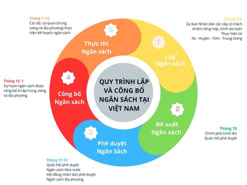 Thu hút sự tham gia của người dân và tăng cường minh bạch ngân sách thông qua cải thiện các tài liệu hướng dẫn