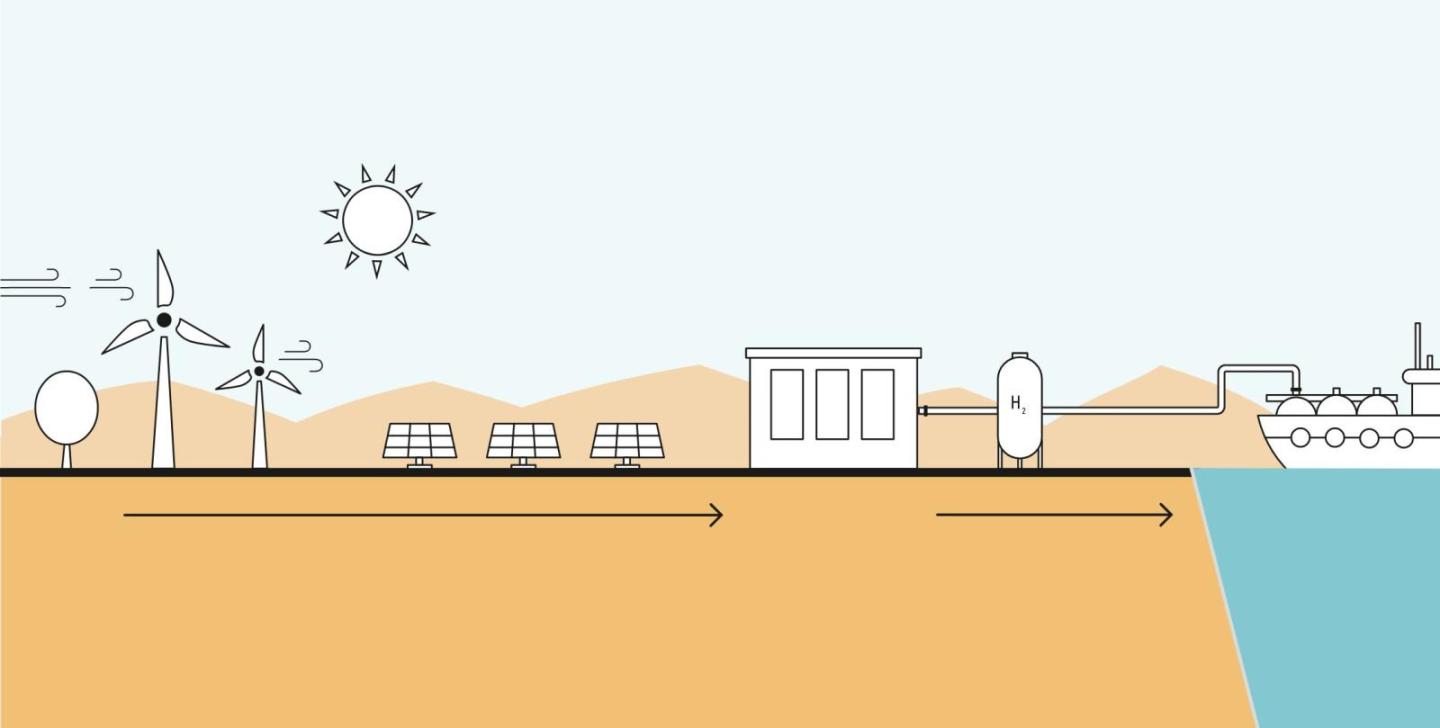 Schematische Illustration einer Wasserstoff-Anlage